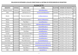 RELACION DE ENTIDADES LOCALES CONECTADAS AL SISTEMA DE INTERCONEXION DE REGISTROS 27-3-2019.Xlsx