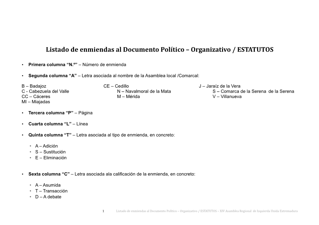 Listado De Enmiendas Al Documento Político – Organizativo / ESTATUTOS
