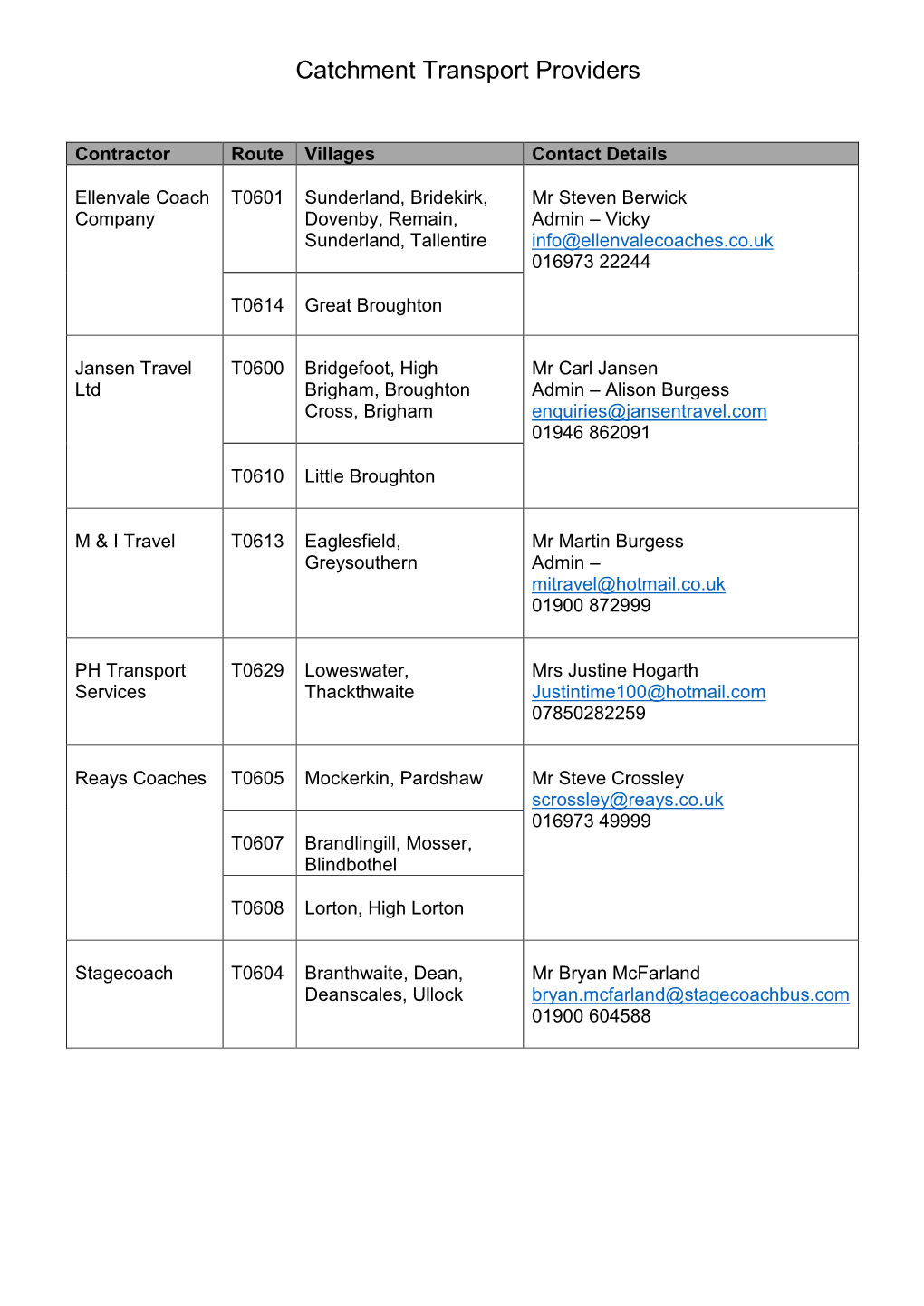 Catchment Transport Providers