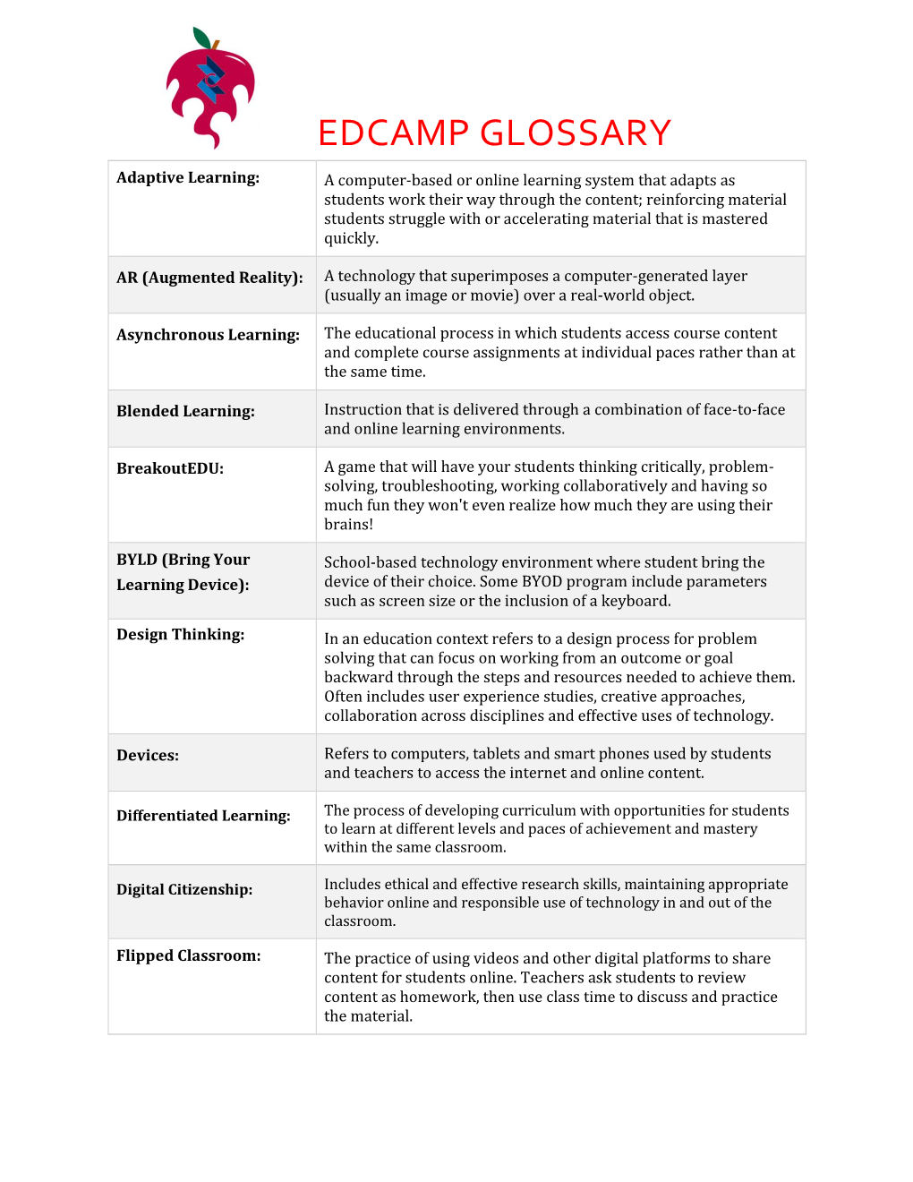 Edcamp Glossary