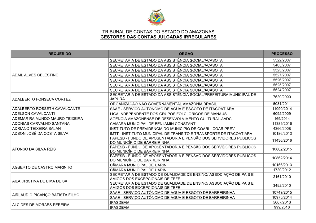 Tribunal De Contas Do Estado Do Amazonas Gestores Das Contas Julgadas Irregulares