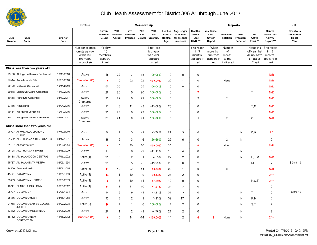 Club Health Assessment MBR0087