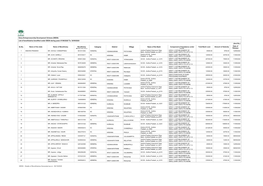 List of Beneficiaries Benefited Under DEDS During Years 01/08/2020 To: 30/09/2020 (Amt Rs.)