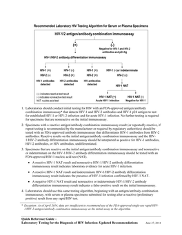 Recommended Laboratory HIV Testing Algorithm for Serum Or Plasma Specimens