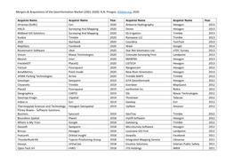 Mergers & Acquisitions of the Geoinformation Market (2001-2020)