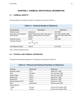 Toxicological Profile for 2-Butanone