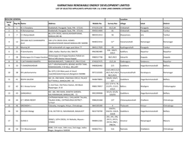 LIST of SELECTED APPLICANTS APPLIED for 1 to 3 MW LAND OWNERS CATEGORY