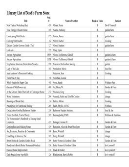 Library List of Nash's Farm Store Acq