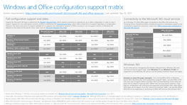 Full Configuration Support End Dates Connectivity to the Microsoft 365