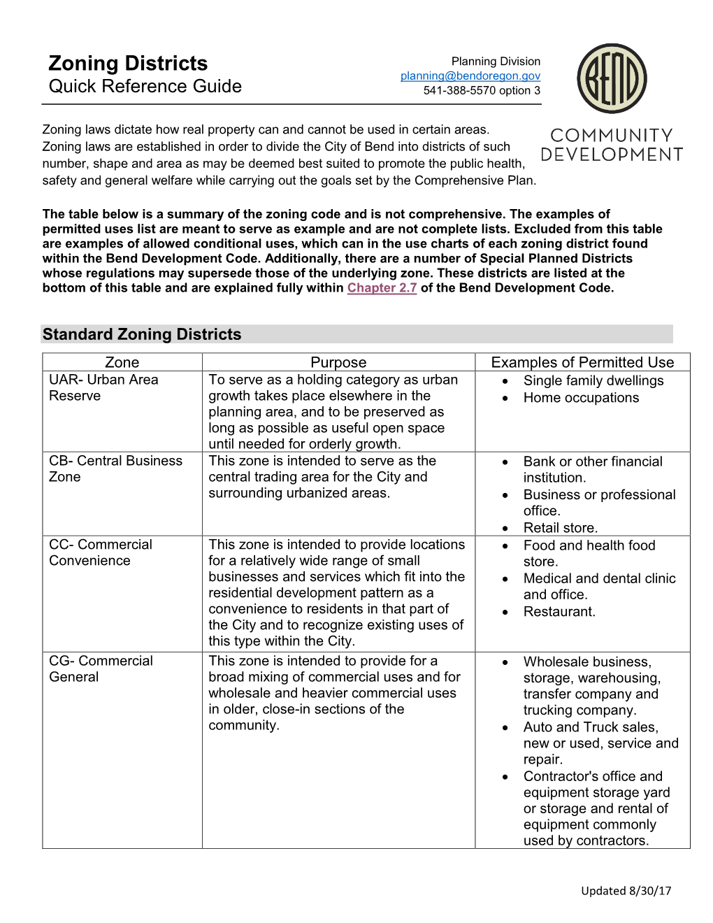 Zoning Districts Planning@Bendoregon.Gov Quick Reference Guide 541-388-5570 Option 3