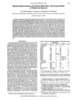 Raman Spectroscopy of Carbon Materials: Structural Basis of Observed Spectra