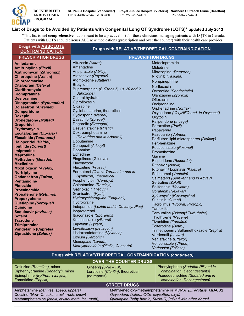 List of Drugs to Be Avoided by Patients with Congenital Long QT ...