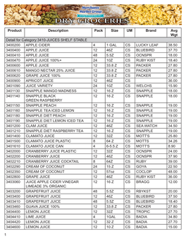 1 Product Description Pack Size UM Brand Avg Wgt Detail for Category