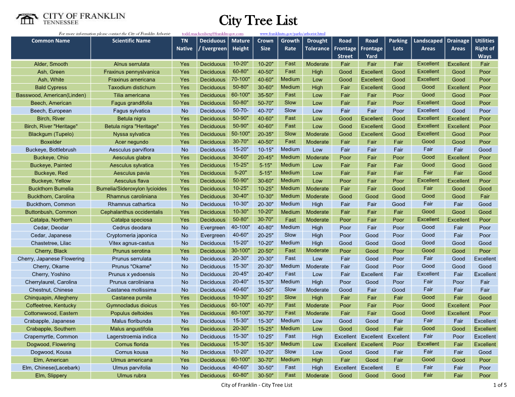 City Tree List