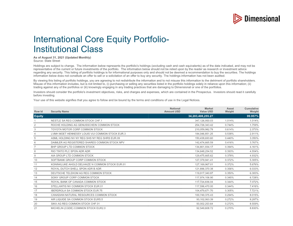 International Core Equity Portfolio- Institutional Class As of August 31, 2021 (Updated Monthly) Source: State Street Holdings Are Subject to Change