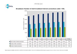 Broadband: Number of Retail Broadband Internet Connections Cable + DSL