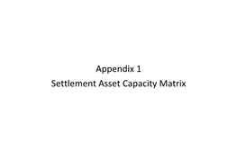 Settlement Asset Capacity Matrix