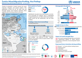 Tunisia: Mixed Migration Profiling , Key Findings