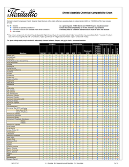 Sheet Materials Chemical Compatibility Chart