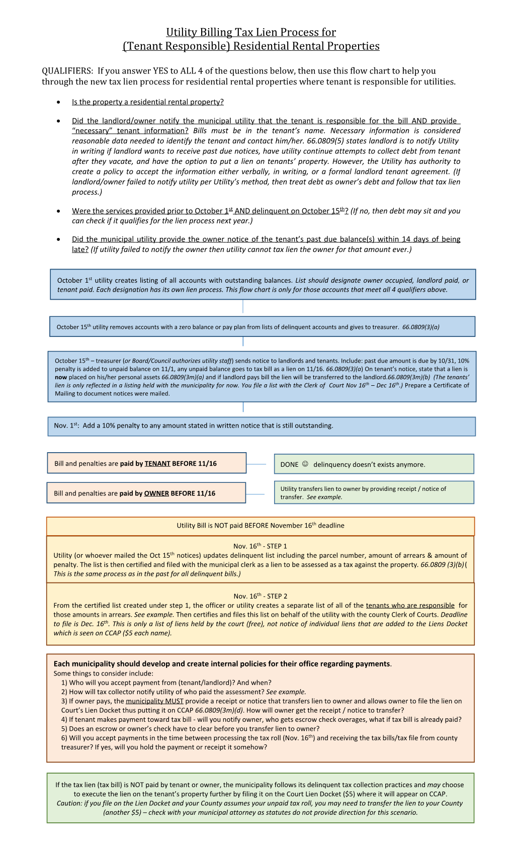 Utility Billing Tax Lien Process for Rental Properties