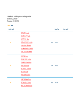 1994 World Artistic Gymnastics Championships Dortmund, Germany November 15, 20, 1994