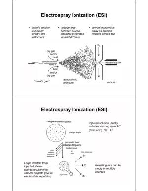 (ESI) Electrospray Ionization