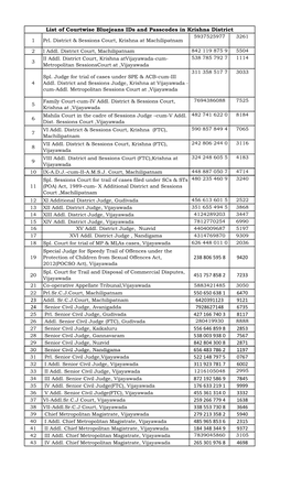 List of Courtwise Bluejeans Ids and Passcodes in Krishna District 238