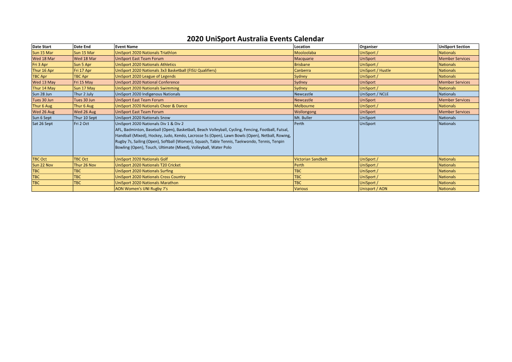 2020 Unisport Australia Events Calendar