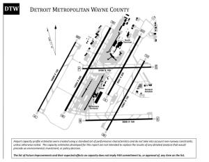 Detroit Metropolitan Wayne County (DTW) Airport Capacity Profile, 2014