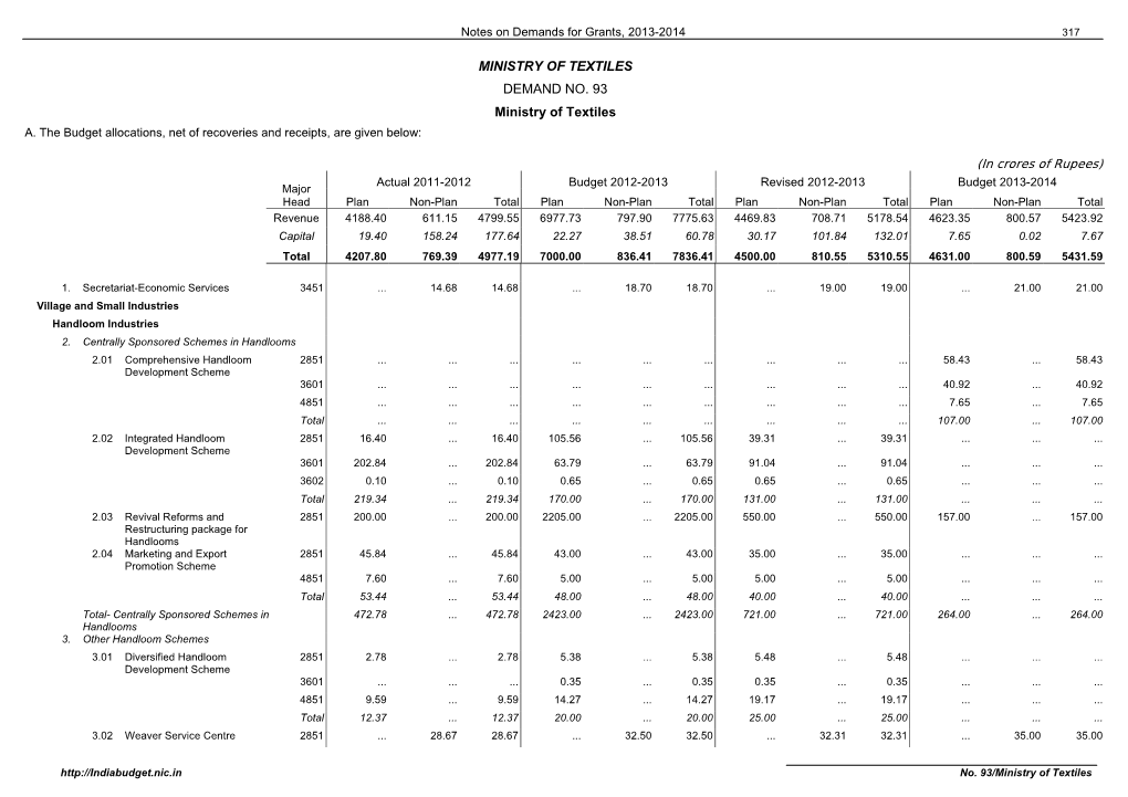 Ministry of Textiles Demand No