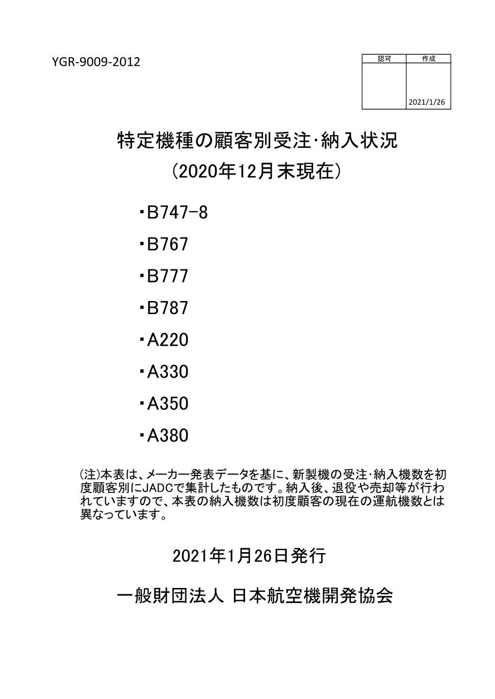 特定機種の顧客別受注・納入状況 (2020年12月末現在) ・B747-8