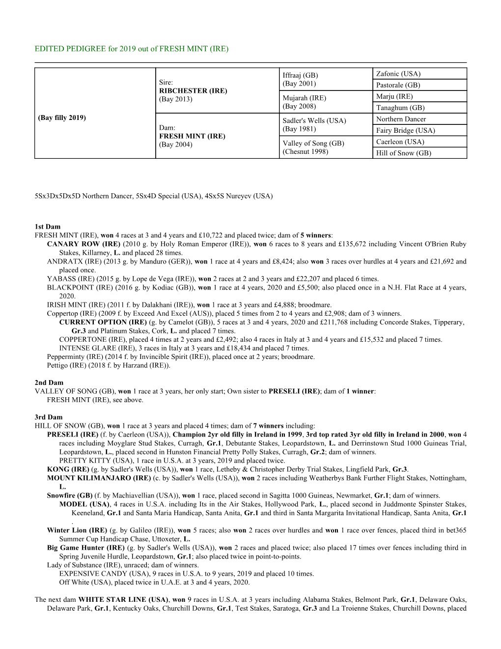 EDITED PEDIGREE for 2019 out of FRESH MINT (IRE)