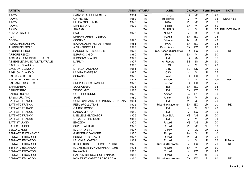 ARTISTA TITOLO Form. Prezzo LABEL ANNO STAMPA Cov./Rec