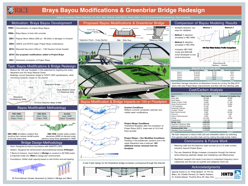 Motivation: Brays Bayou Development Task: Bayou Modifications & Bridge