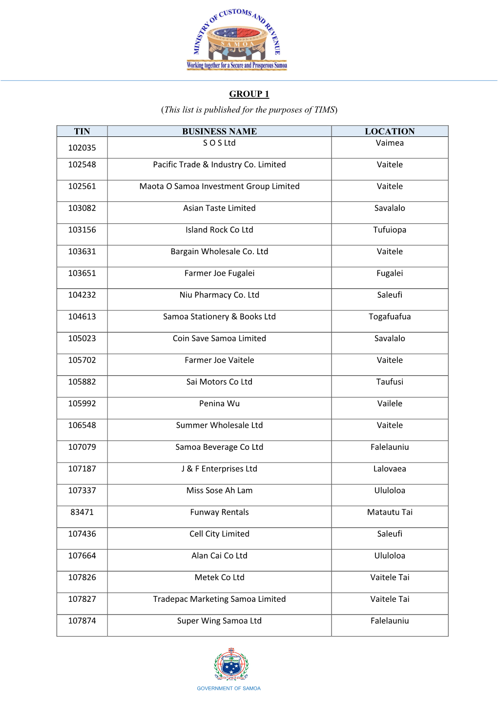 GROUP 1 (This List Is Published for the Purposes of TIMS) TIN BUSINESS