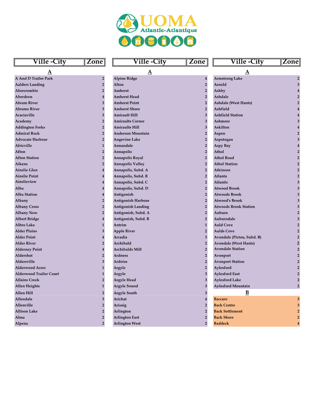 19.09.19 Liste Des Villes Et Zones NS.Xlsx