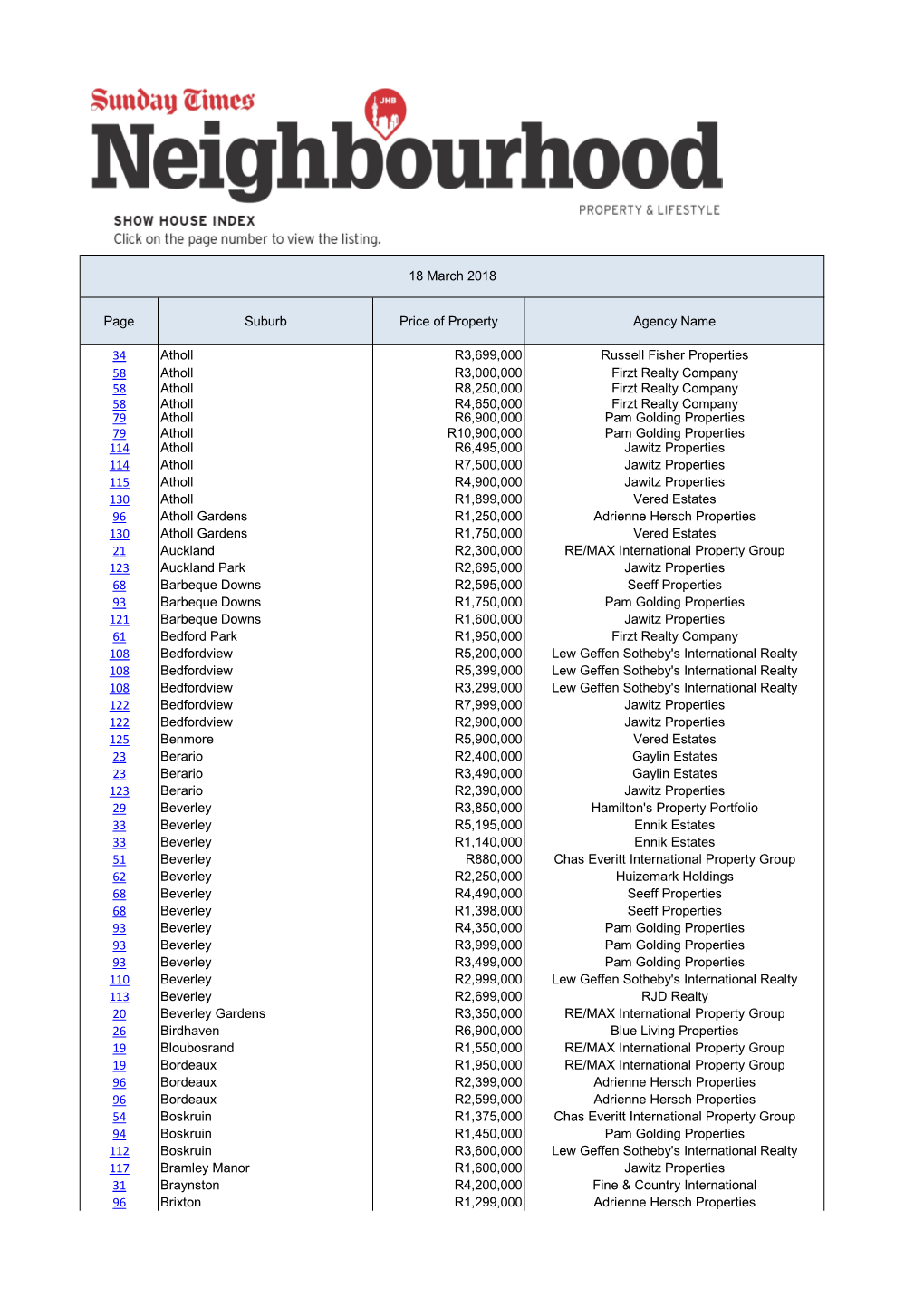 Page Suburb Price of Property Agency Name 34 Atholl R3,699,000