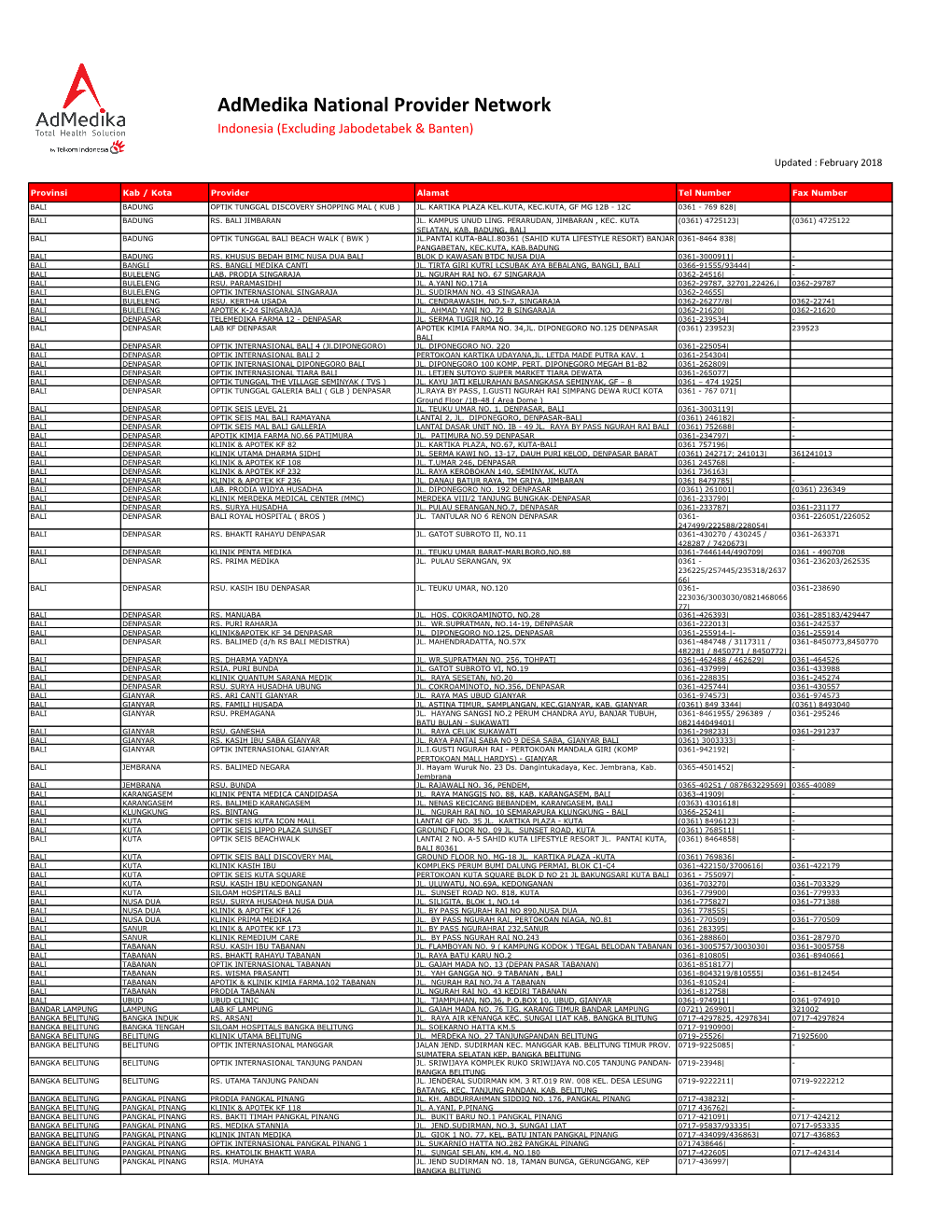 Admedika National Provider Network Indonesia (Excluding Jabodetabek & Banten)