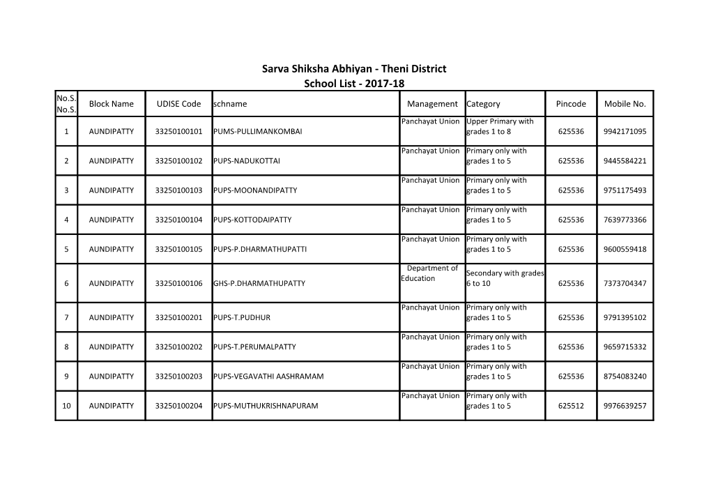 School List - 2017-18 No.S