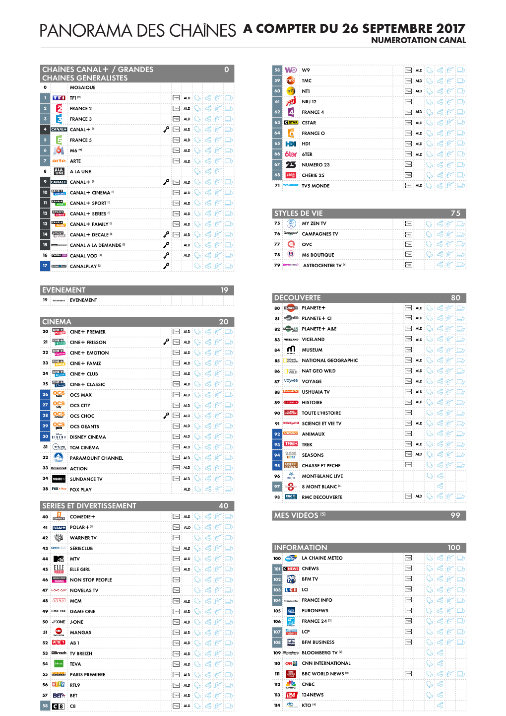 Panorama Des Chaînes a Compter Du 26 Septembre 2017 Numérotation Canal