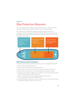 Ship Protection Measures