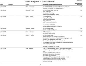 OPRA Requests -- Town of Dover 10/23/2018 Man-Hours of Date Company Name Description of Requested Documents Research
