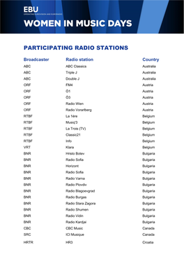 Participating Radio Stations