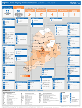 Nigeria: Borno - Ongoing Humanitarian Activities Overview (As of 31 March 2017)