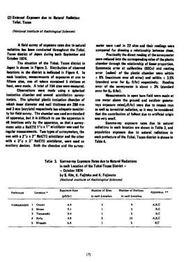 (2) External Exposure Due to Natural Radiation Tokai. Tozan {National