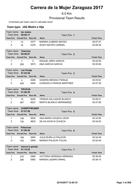 Carrera De La Mujer Zaragoza 2017 6.5 Km Provisional Team Results 2 Members Per Team Used to Calculate Result Team Type: (04) Madre E Hija