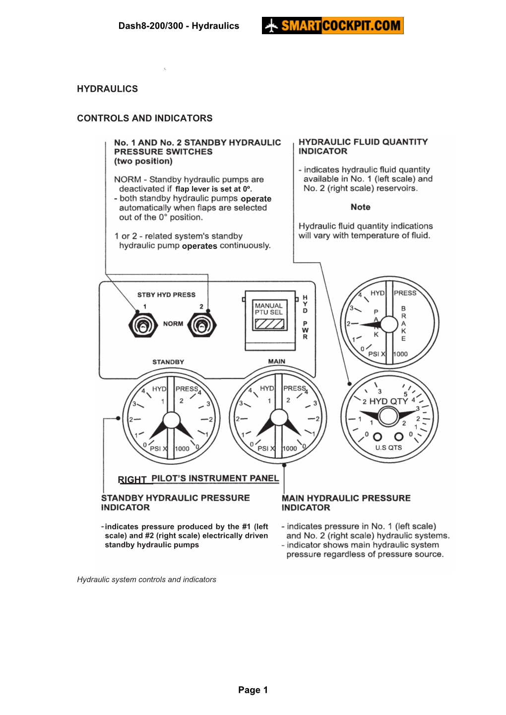 HYDRAULICS CONTROLS and INDICATORS RIGHT Dash8-200/300