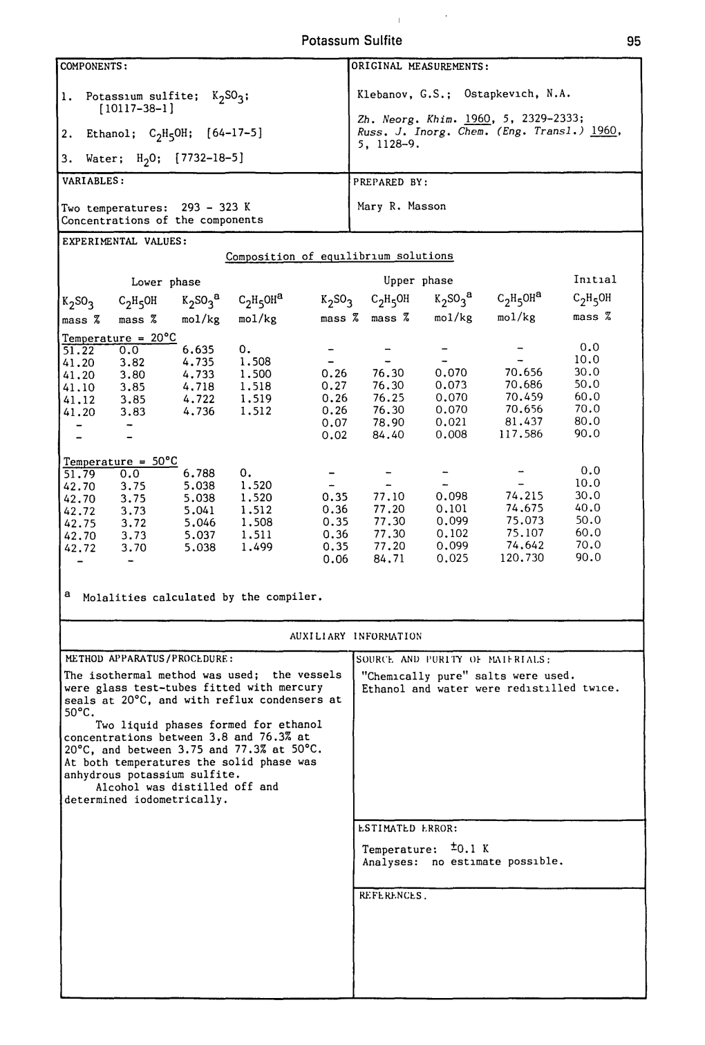 Potassum Sulfite 95