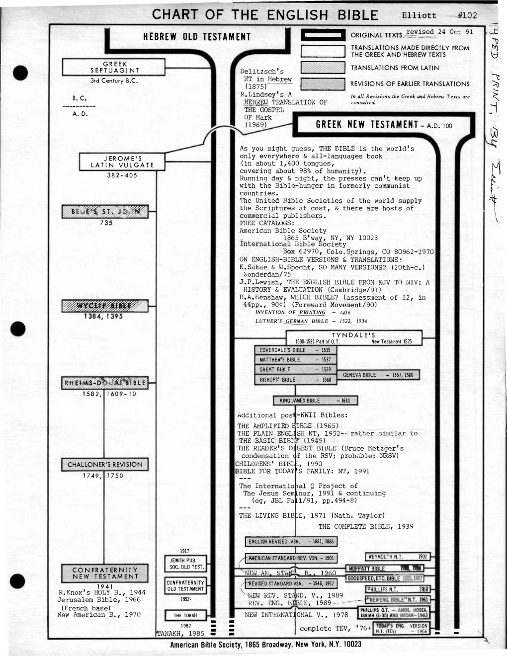 Chart of the English Bible