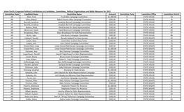 Union Pacific Corporate Political Contributions to Candidates